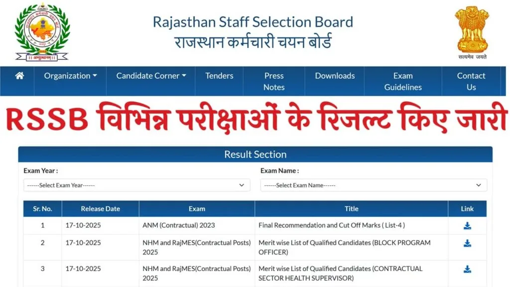 RSSB Result 2025