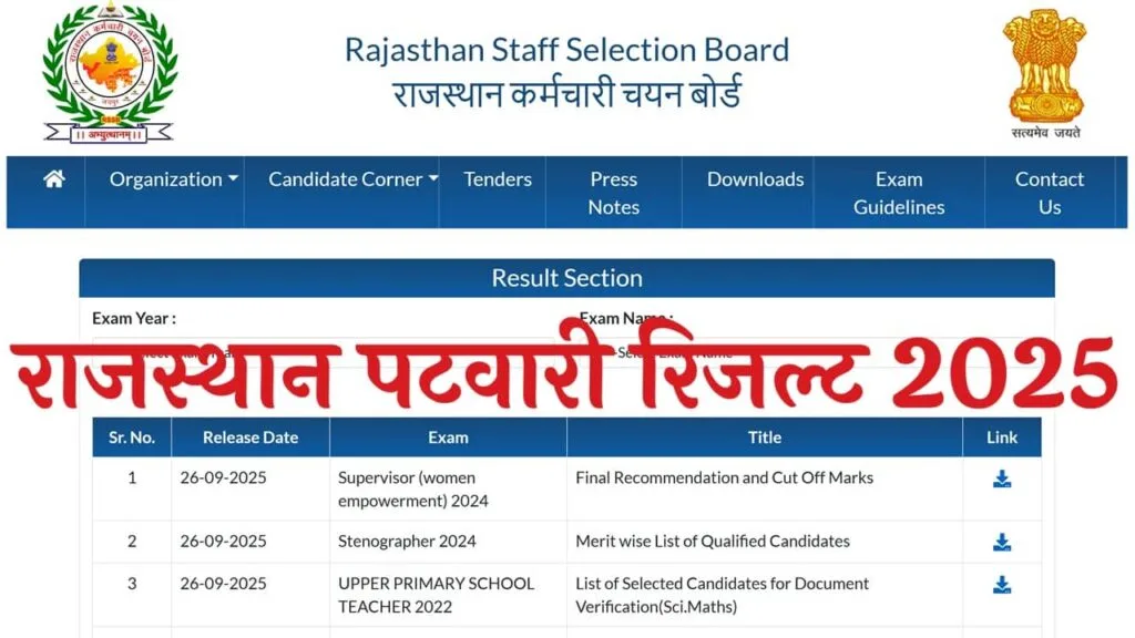 Rajasthan Patwari Result 2025